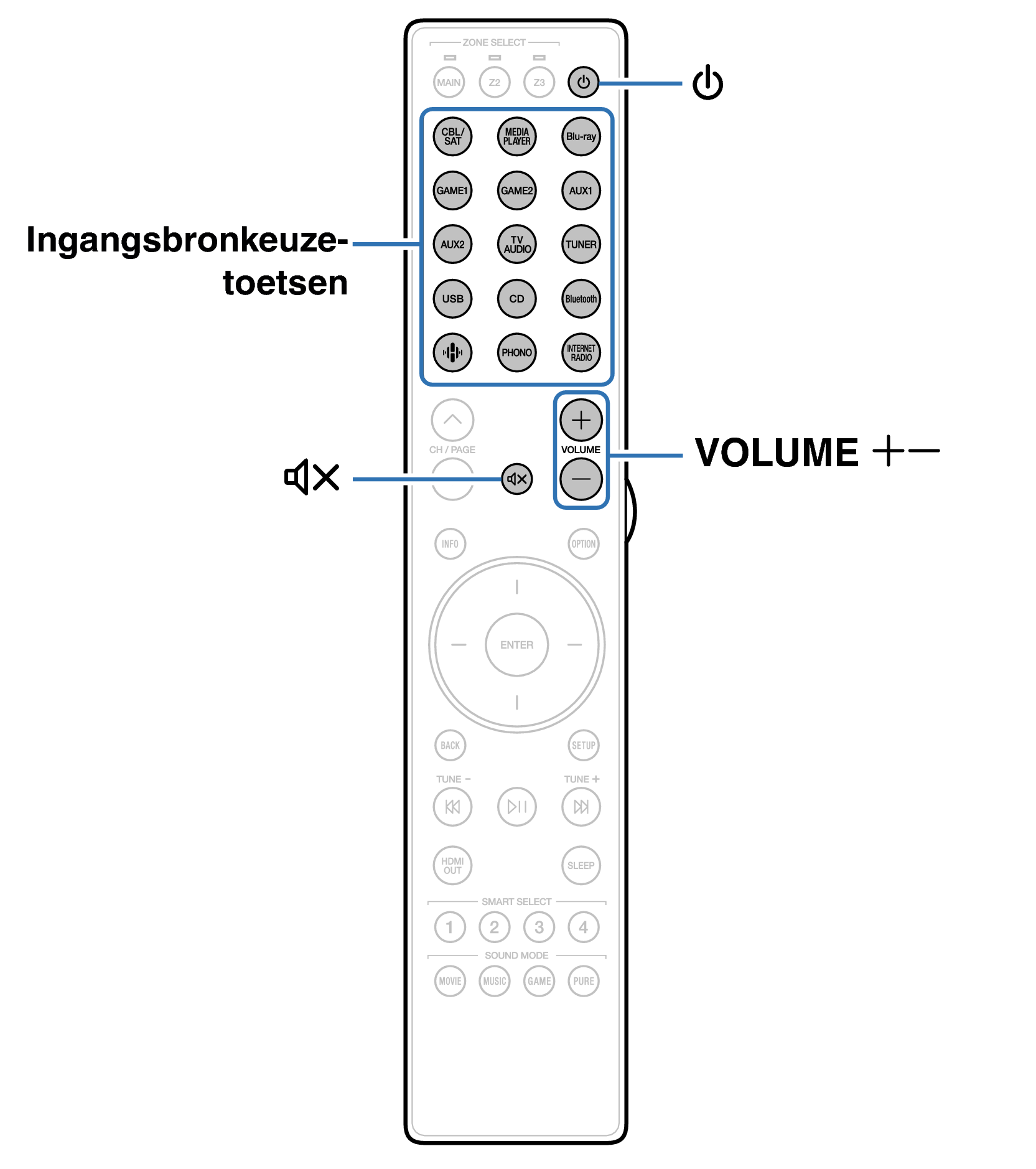 Ope Basic RC047SR